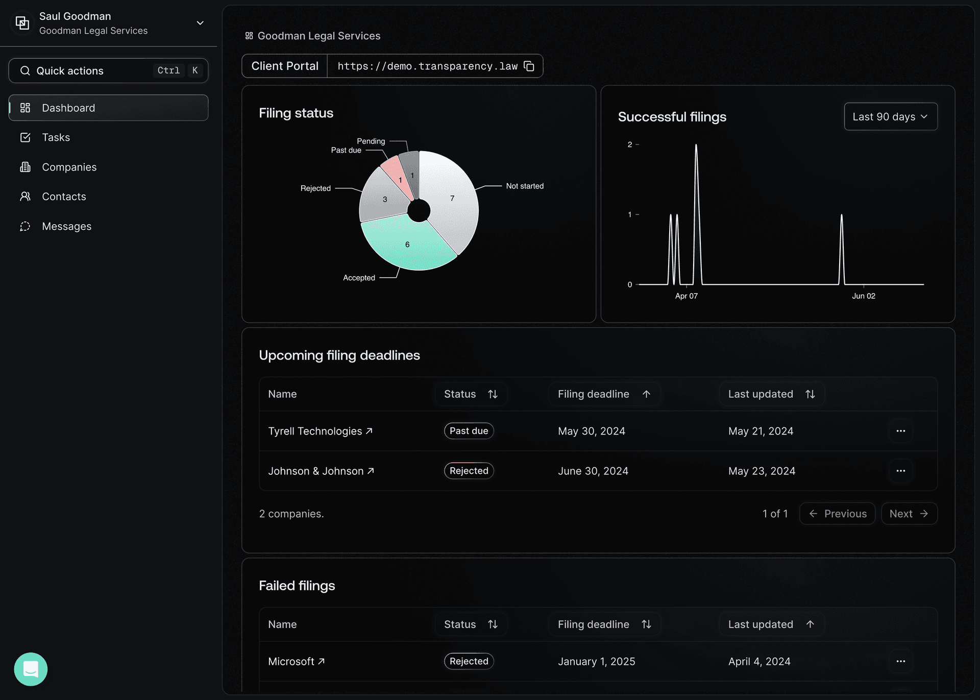 Main Dashboard